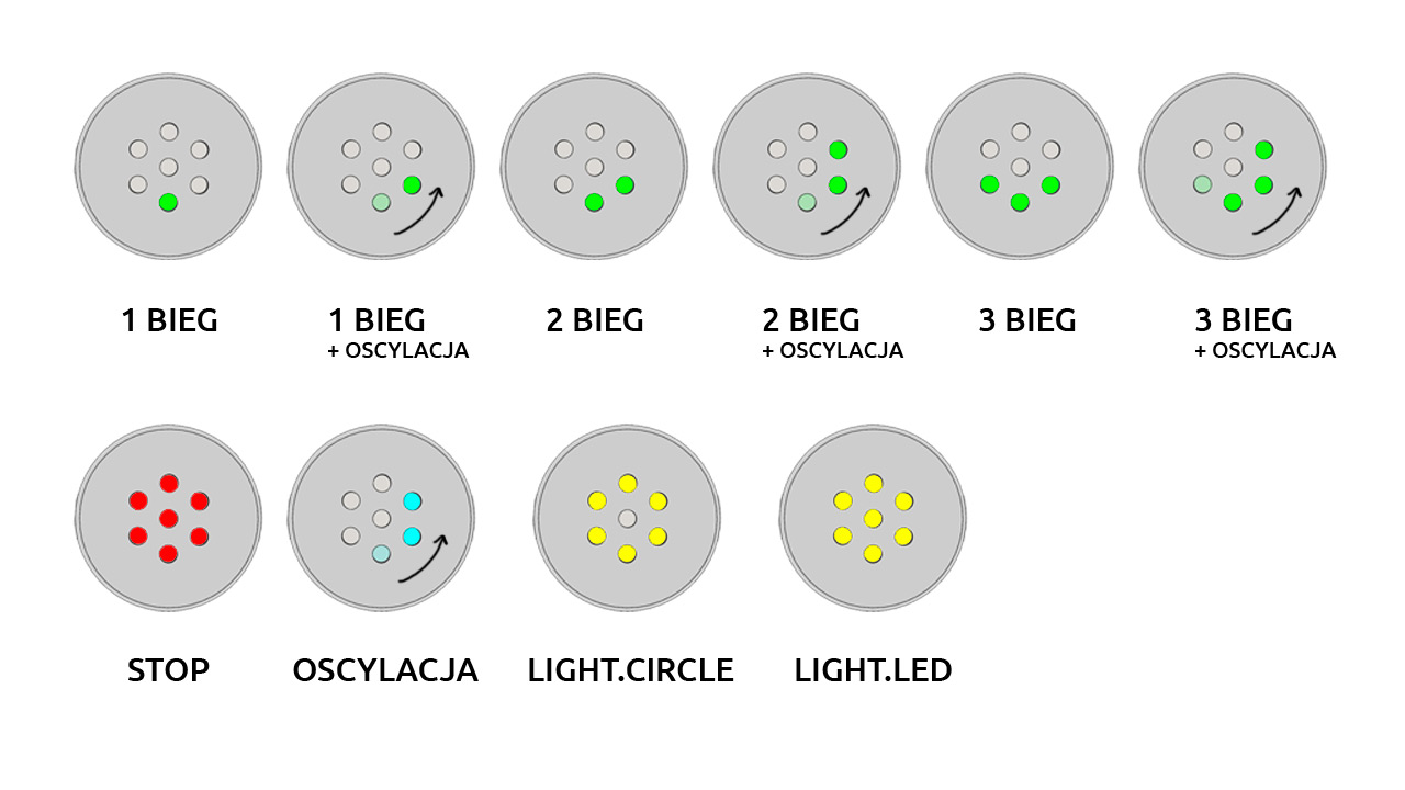 Schemat pracy LEDów